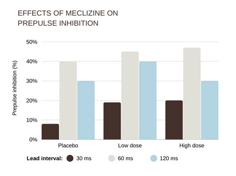 meclizine longevity